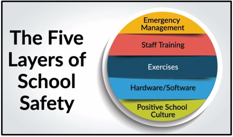 School Safety Image School Safety Image